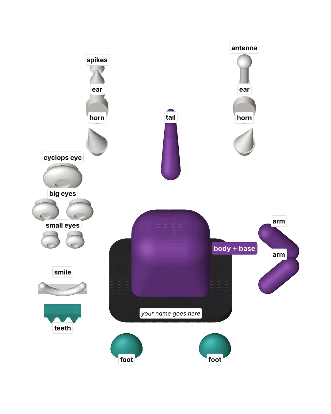 The parts tray, labeled: a purple body on a black base in the middle, with cream eyes, horns, ears, spikes, antenna and smile, teal teeth and feet, and purple arms and a tail laid out around it